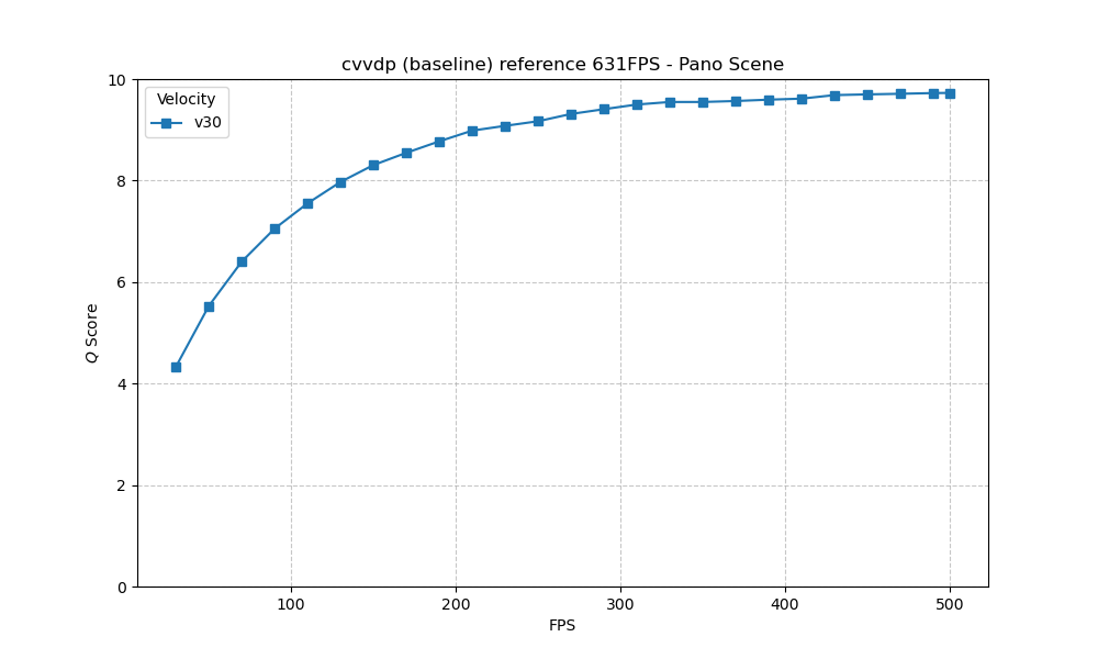 ColorVideoVDP Panorama